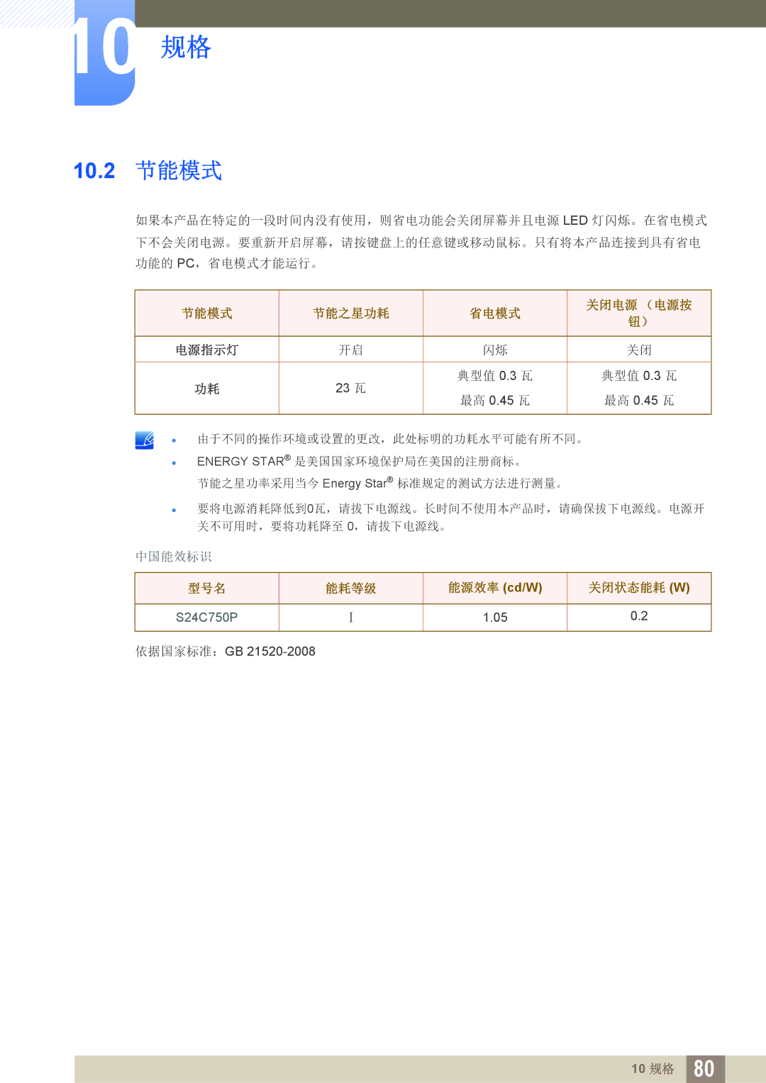 Samsung LS24C750PS/EN, LS27C750PS/EN manual 10.2 节能模式, 节能模式 节能之星功耗 省电模式 关闭电源 （电源按 