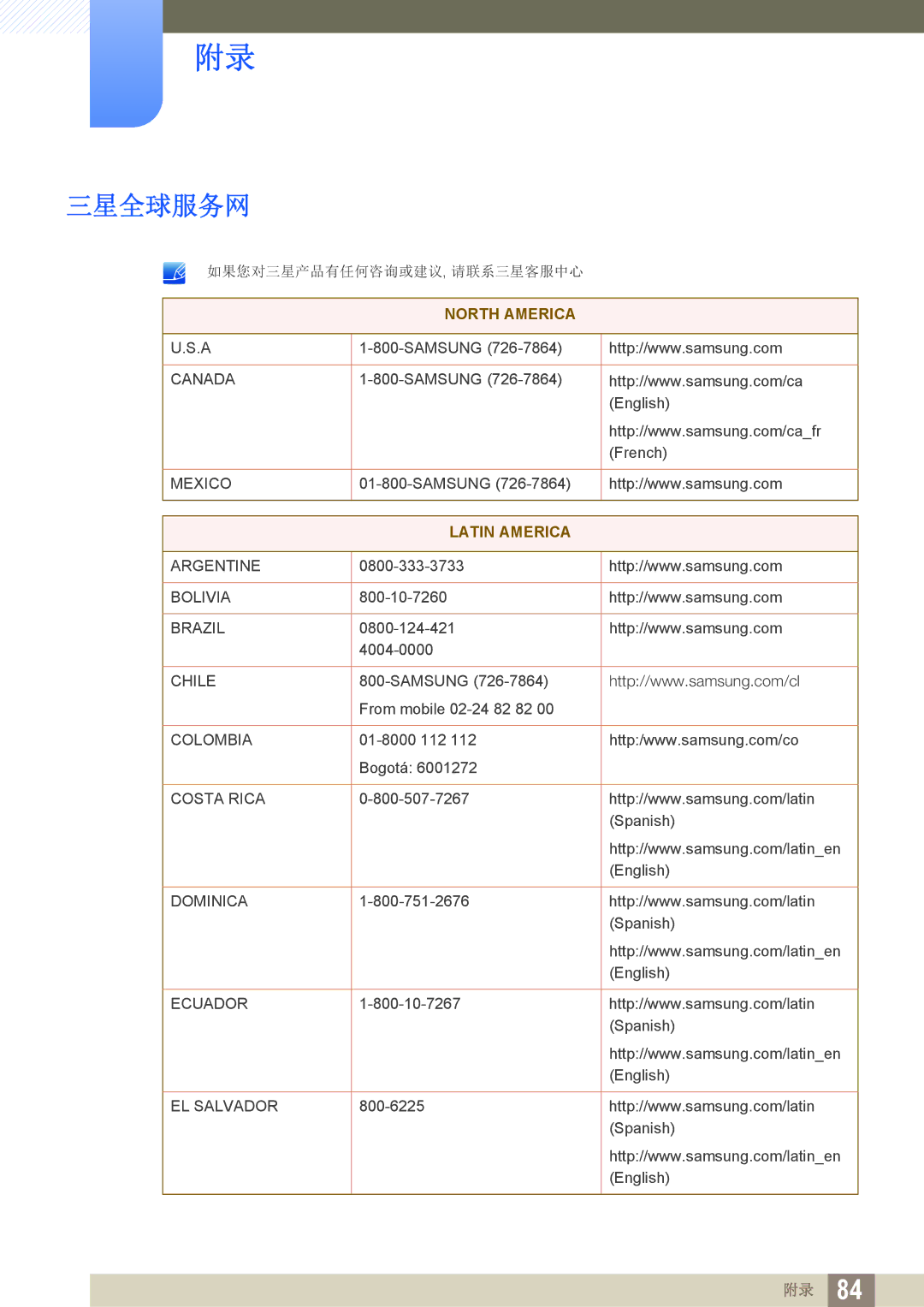 Samsung LS24C750PS/EN, LS27C750PS/EN manual 三星全球服务网, Latin America 