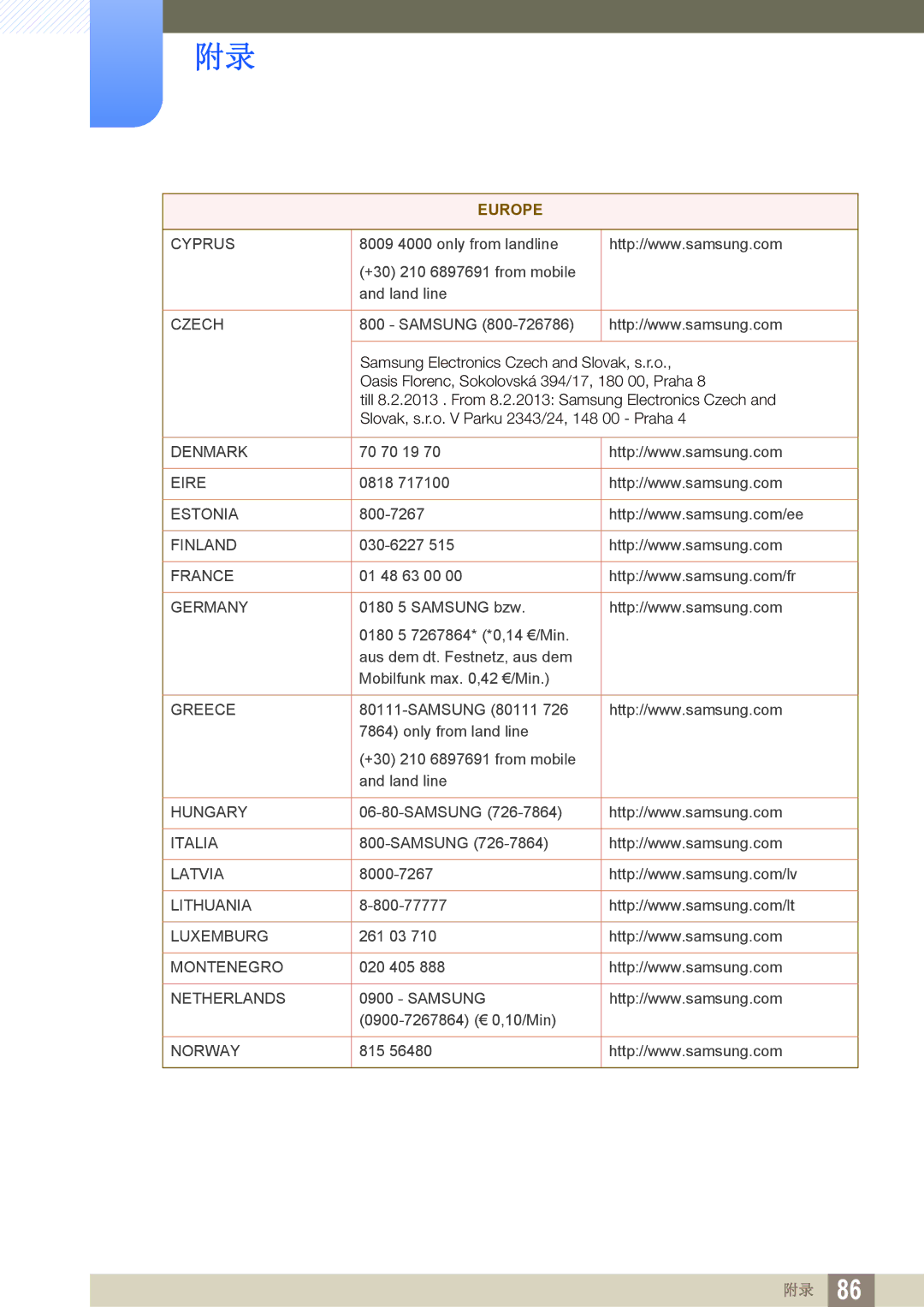 Samsung LS24C750PS/EN, LS27C750PS/EN manual Cyprus 