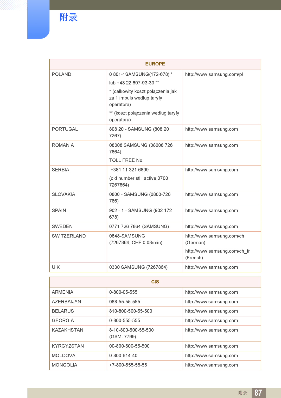 Samsung LS27C750PS/EN, LS24C750PS/EN manual Cis 