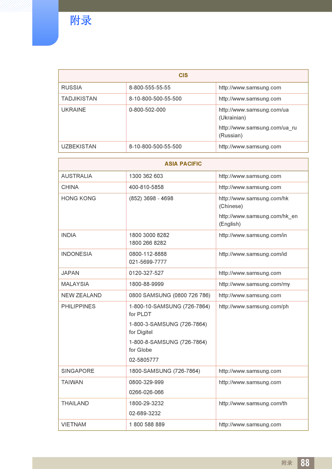 Samsung LS24C750PS/EN, LS27C750PS/EN manual Asia Pacific 