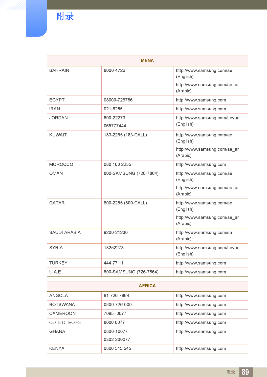 Samsung LS27C750PS/EN, LS24C750PS/EN manual Mena 