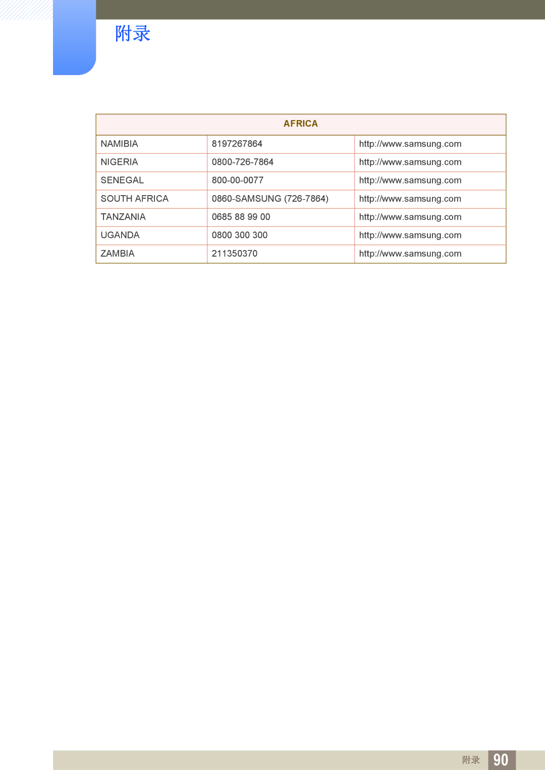 Samsung LS24C750PS/EN, LS27C750PS/EN manual Namibia 