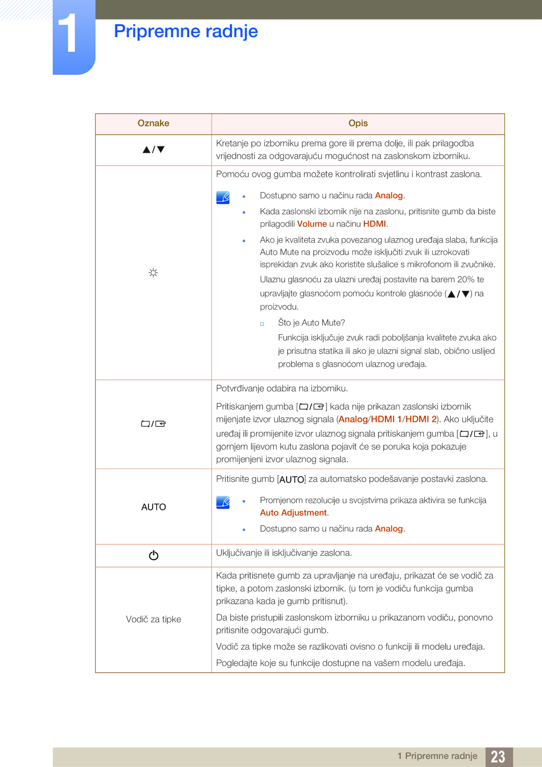 Samsung LS27C750PS/EN, LS24C750PS/EN manual Auto 