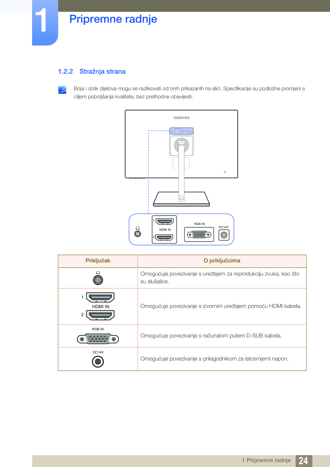 Samsung LS24C750PS/EN, LS27C750PS/EN manual Stražnja strana, Priključak Priključcima 