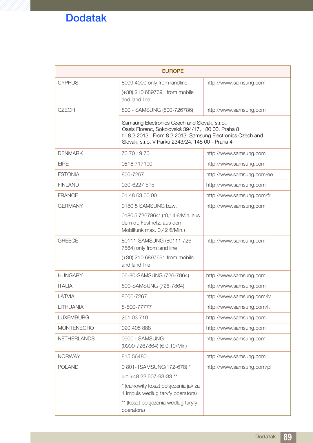 Samsung LS27C750PS/EN, LS24C750PS/EN manual Cyprus 