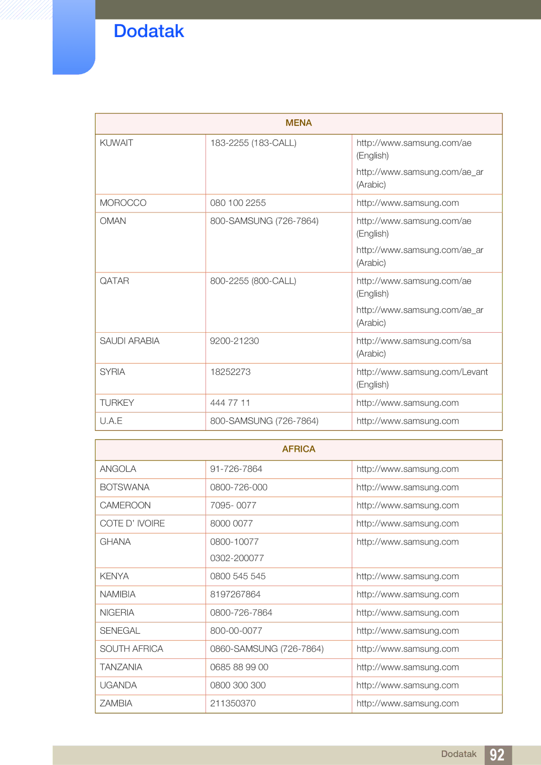 Samsung LS24C750PS/EN, LS27C750PS/EN manual Africa 