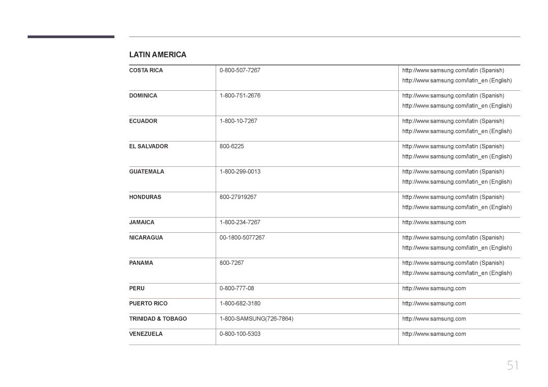 Samsung LS24C770TS/EN, LS24C770TS/CI, LS24C770TS/KZ manual Costa Rica Dominica Ecuador 