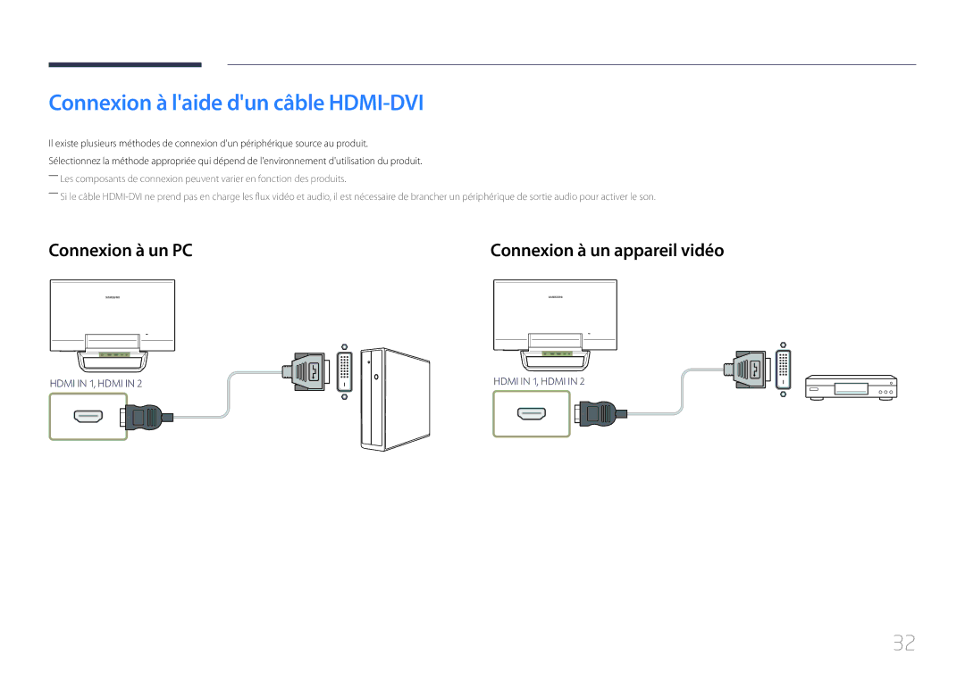 Samsung LS24C770TS/EN manual Connexion à laide dun câble HDMI-DVI 