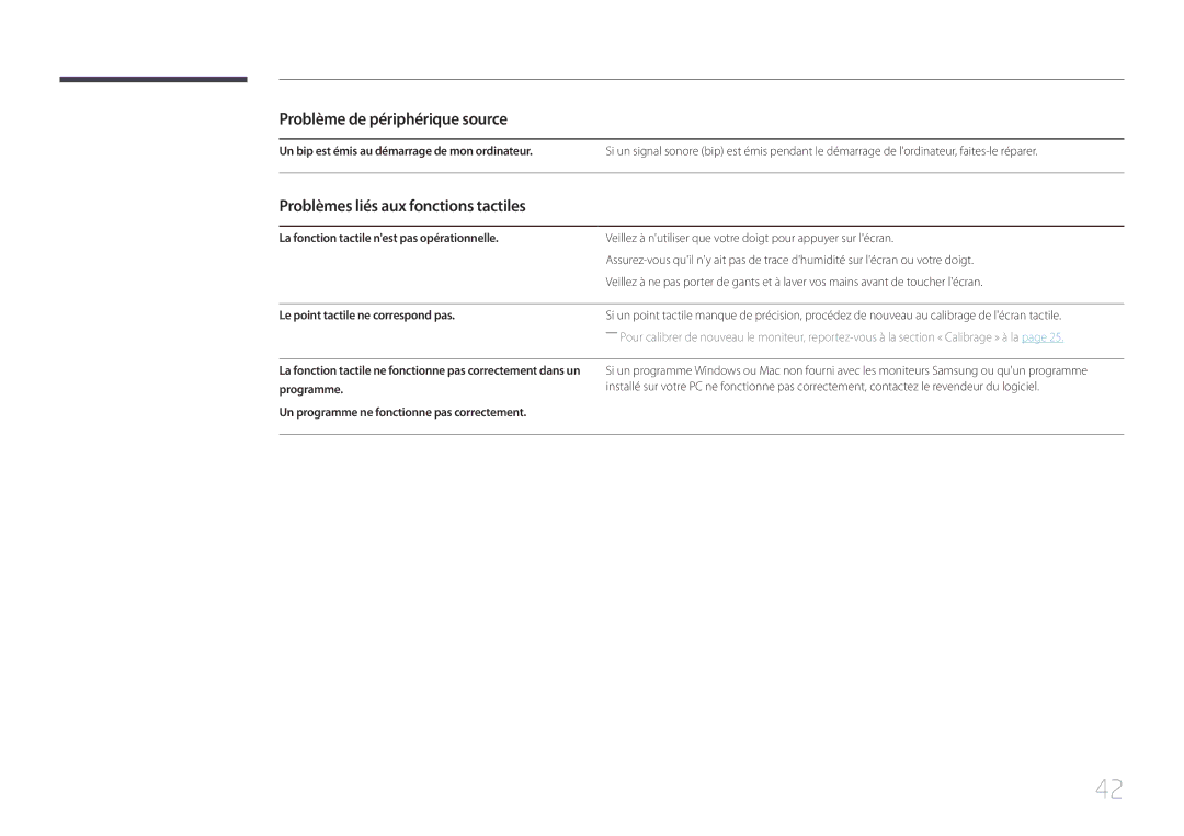 Samsung LS24C770TS/EN manual Problème de périphérique source, Problèmes liés aux fonctions tactiles 