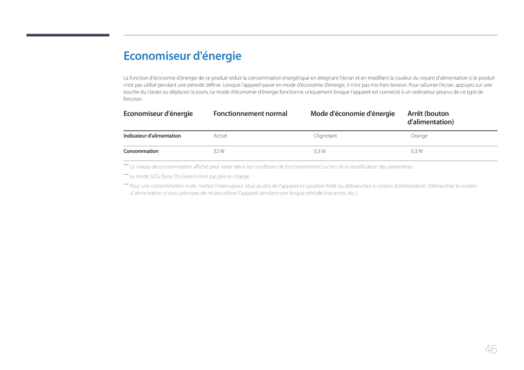 Samsung LS24C770TS/EN manual Economiseur dénergie Fonctionnement normal, Arrêt bouton, Dalimentation 