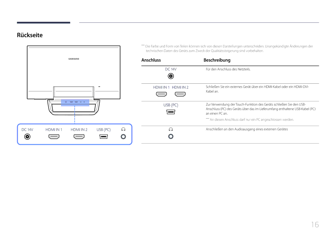 Samsung LS24C770TS/EN manual Rückseite, Anschluss Beschreibung 