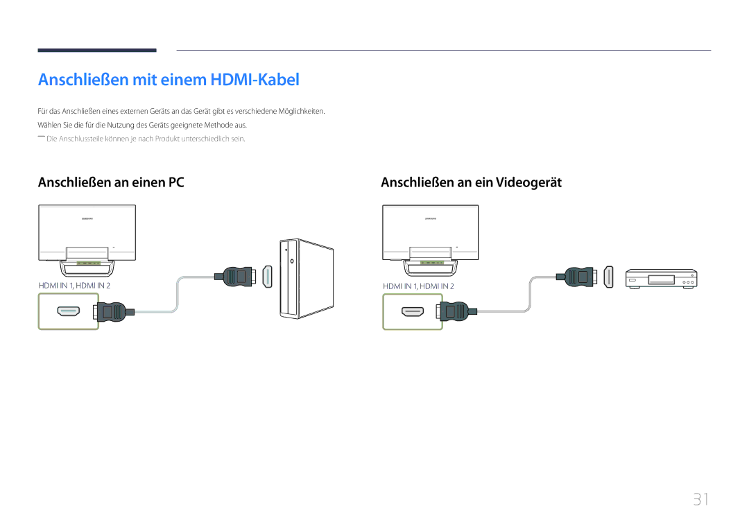 Samsung LS24C770TS/EN manual Anschließen mit einem HDMI-Kabel, Anschließen an einen PC 