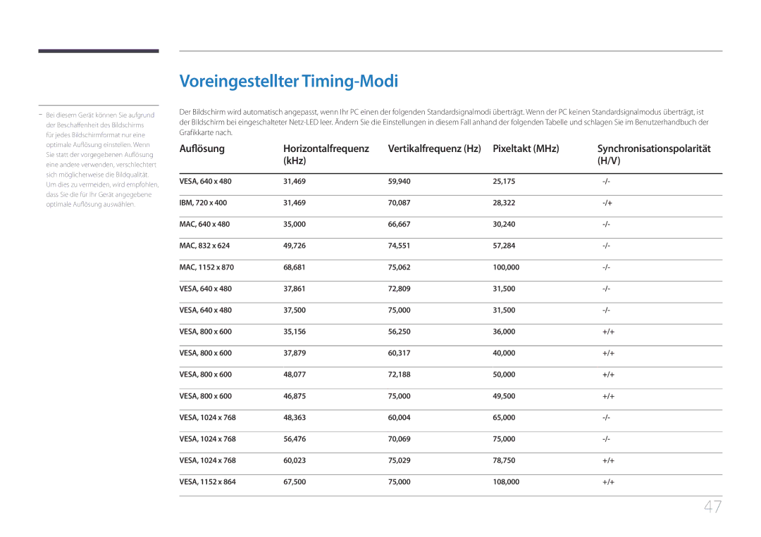 Samsung LS24C770TS/EN manual Voreingestellter Timing-Modi, Auflösung, Pixeltakt MHz, KHz 