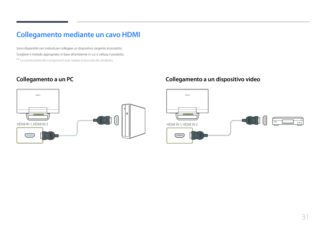 Samsung LS24C770TS/EN manual Collegamento mediante un cavo Hdmi, Collegamento a un PC 