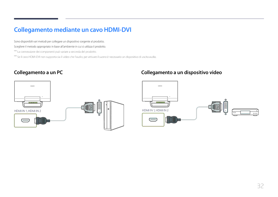 Samsung LS24C770TS/EN manual Collegamento mediante un cavo HDMI-DVI 