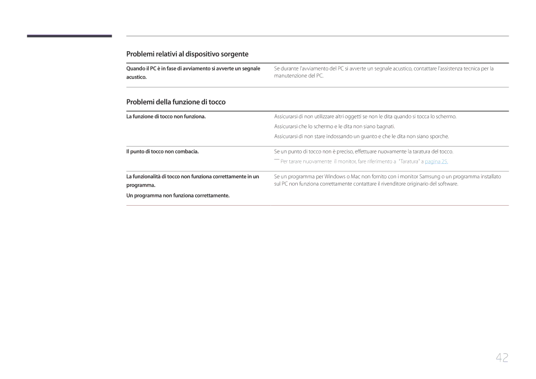 Samsung LS24C770TS/EN manual Problemi relativi al dispositivo sorgente, Problemi della funzione di tocco 