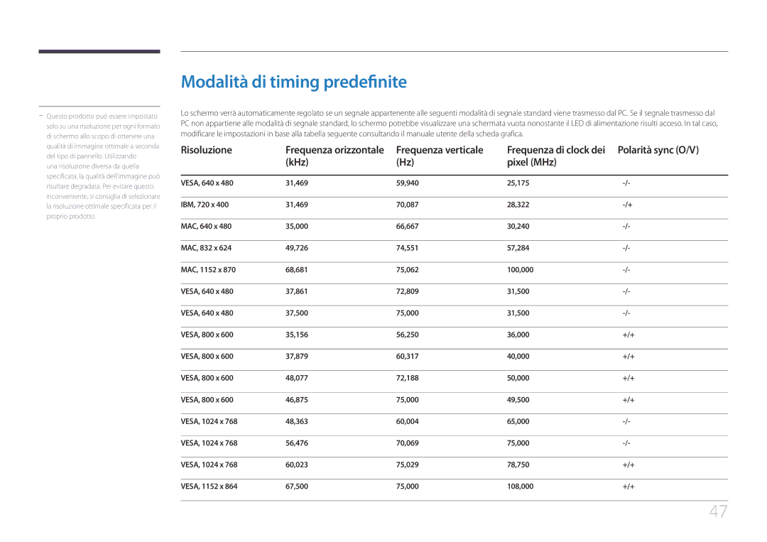 Samsung LS24C770TS/EN manual Modalità di timing predefinite, Risoluzione, Polarità sync O/V, KHz Pixel MHz 