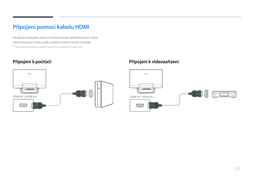 Samsung LS24C770TS/EN manual Připojení pomocí kabelu Hdmi, Připojení k počítači 