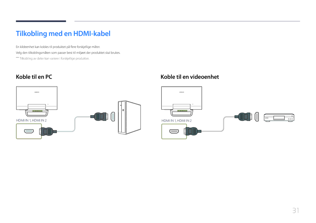 Samsung LS24C770TS/EN manual Tilkobling med en HDMI-kabel, Koble til en videoenhet 