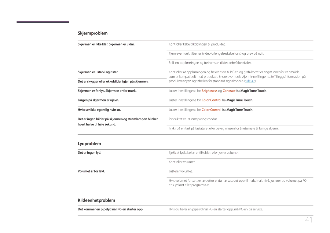 Samsung LS24C770TS/EN manual Lydproblem, Kildeenhetproblem 