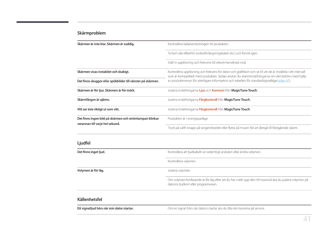 Samsung LS24C770TS/EN manual Ljudfel, Källenhetsfel 