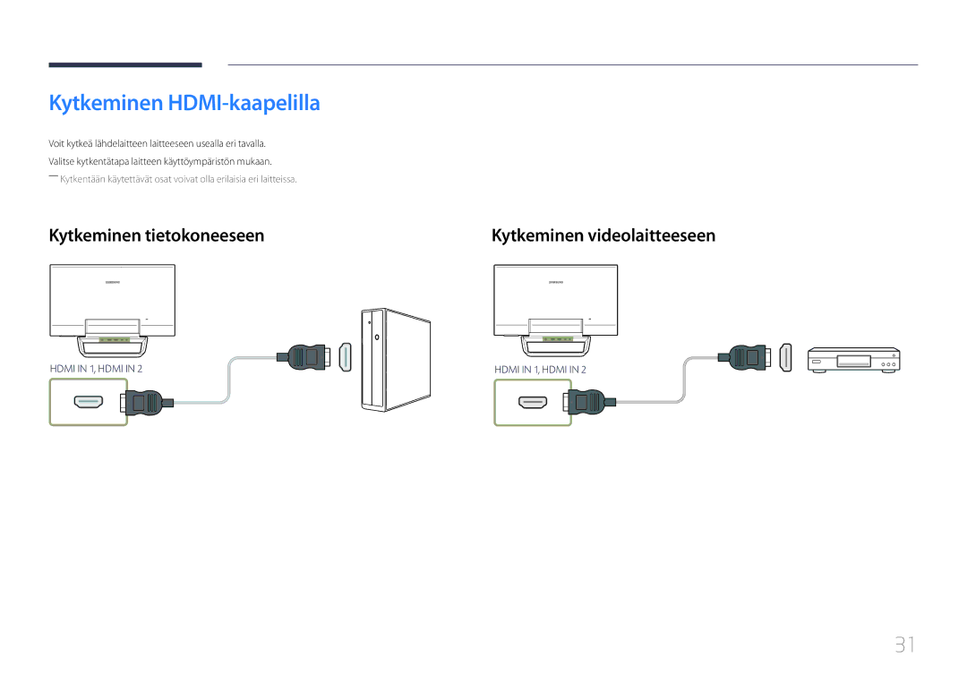 Samsung LS24C770TS/EN manual Kytkeminen HDMI-kaapelilla, Kytkeminen videolaitteeseen 