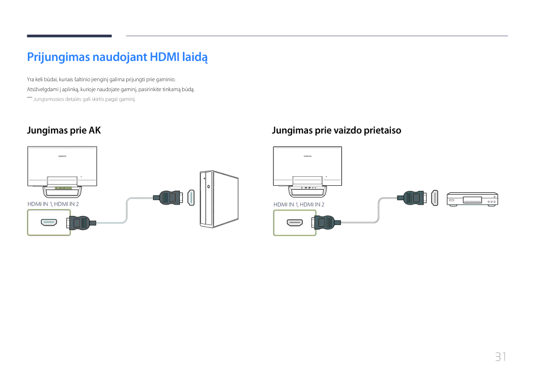 Samsung LS24C770TS/EN manual Prijungimas naudojant Hdmi laidą, Jungimas prie AK 