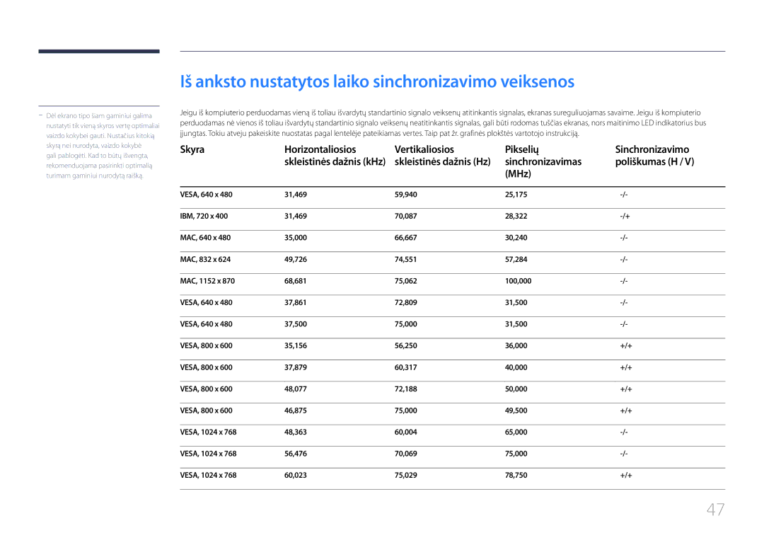 Samsung LS24C770TS/EN manual Iš anksto nustatytos laiko sinchronizavimo veiksenos, Sinchronizavimas Poliškumas H MHz 