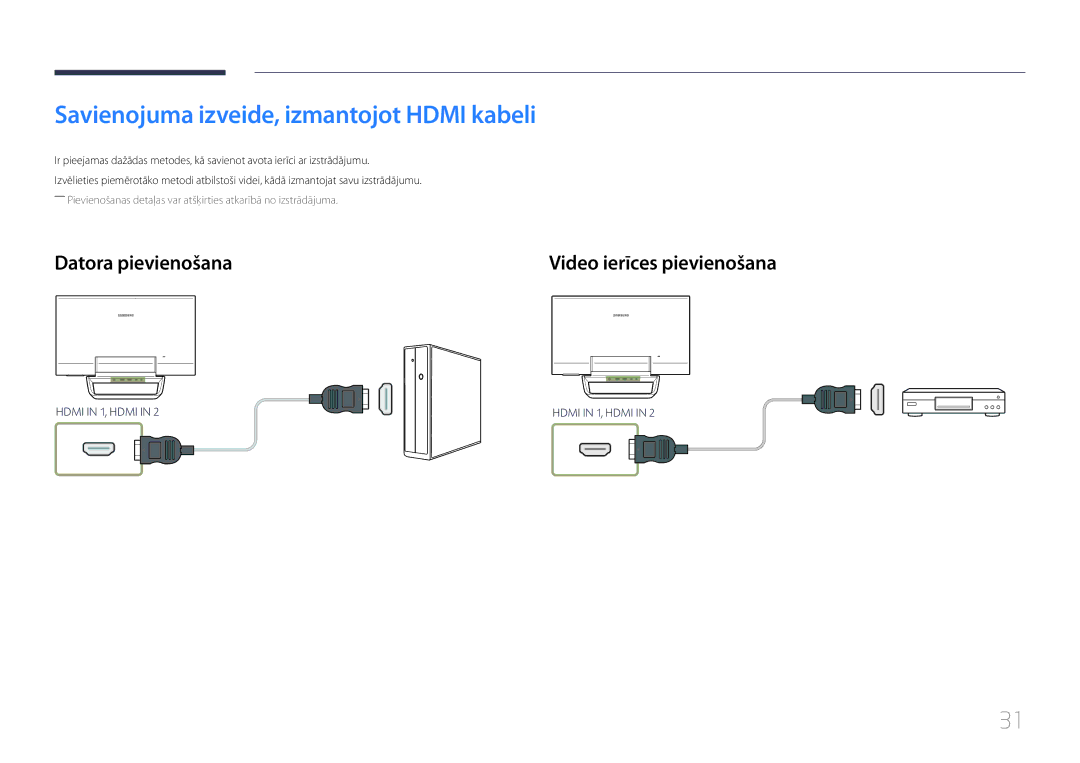 Samsung LS24C770TS/EN manual Savienojuma izveide, izmantojot Hdmi kabeli, Datora pievienošana 