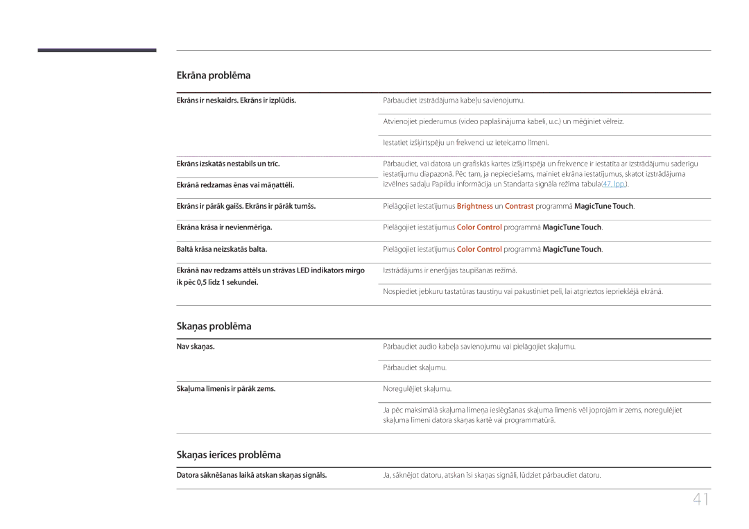 Samsung LS24C770TS/EN manual Skaņas problēma, Skaņas ierīces problēma 