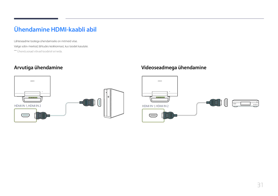 Samsung LS24C770TS/EN manual Ühendamine HDMI-kaabli abil, Videoseadmega ühendamine 