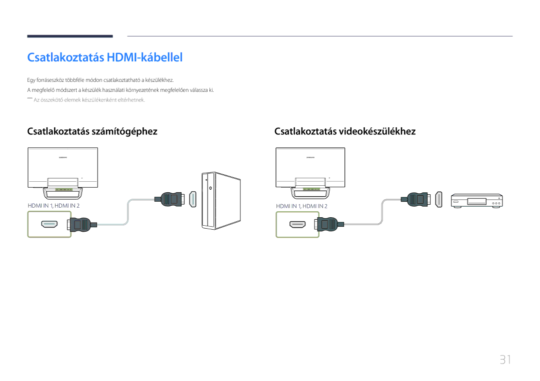 Samsung LS24C770TS/EN manual Csatlakoztatás HDMI-kábellel, Csatlakoztatás számítógéphez 