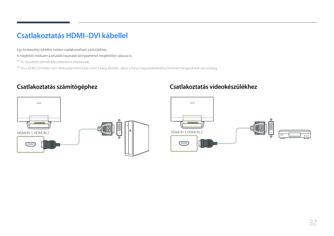 Samsung LS24C770TS/EN manual Csatlakoztatás HDMI-DVI kábellel 