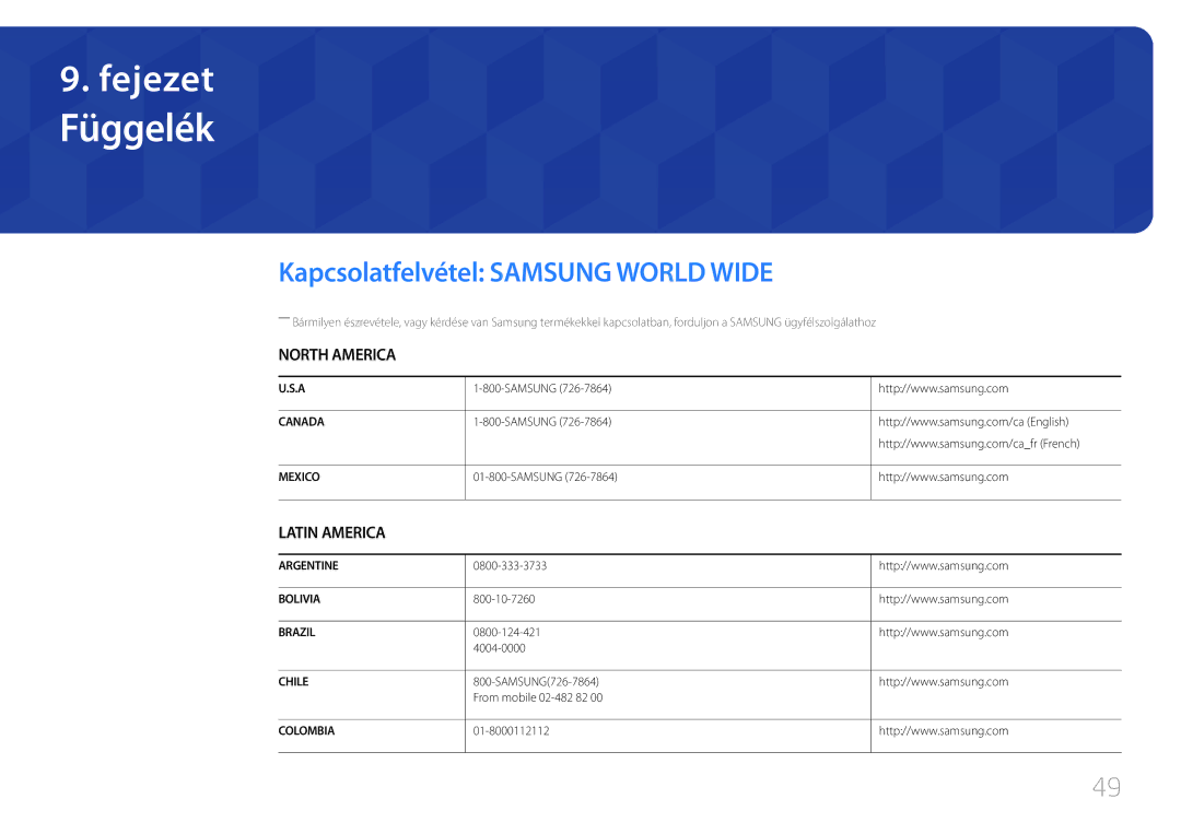 Samsung LS24C770TS/EN manual Függelék, Kapcsolatfelvétel Samsung World Wide 