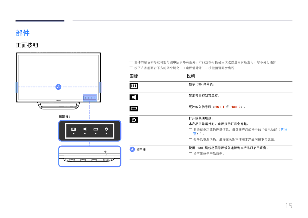 Samsung LS24C770TS/EN manual 正面按钮, 图标说明 