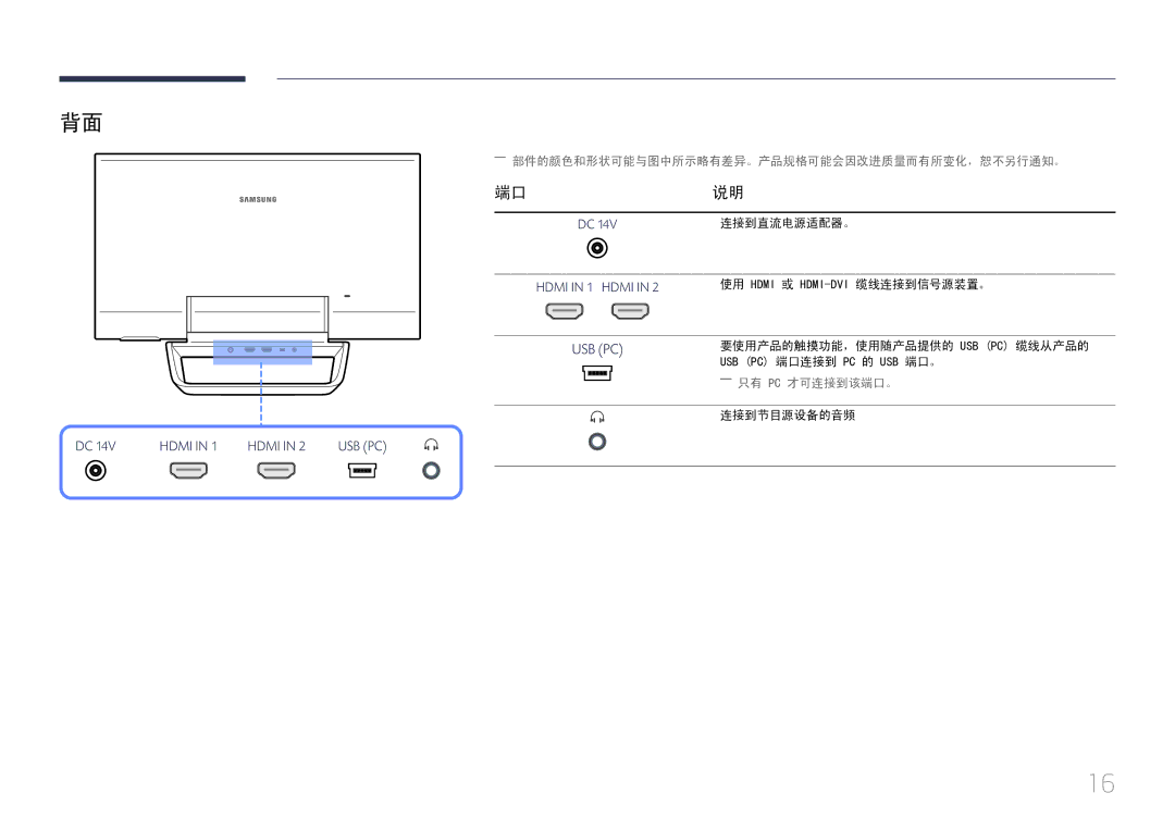 Samsung LS24C770TS/EN manual Hdmi 