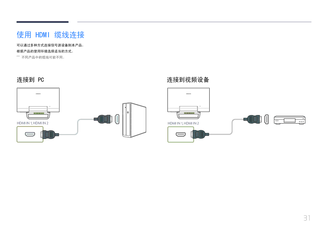 Samsung LS24C770TS/EN manual 使用 Hdmi 缆线连接, 连接到视频设备 