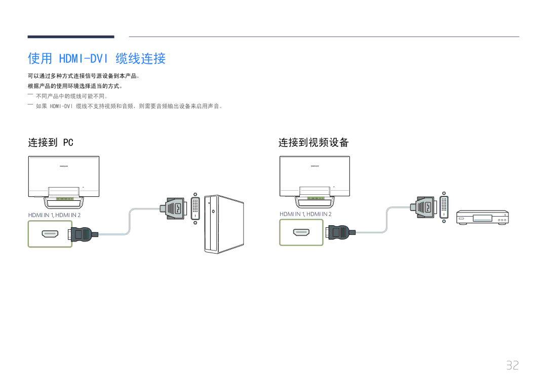 Samsung LS24C770TS/EN manual 使用 Hdmi-Dvi 缆线连接 