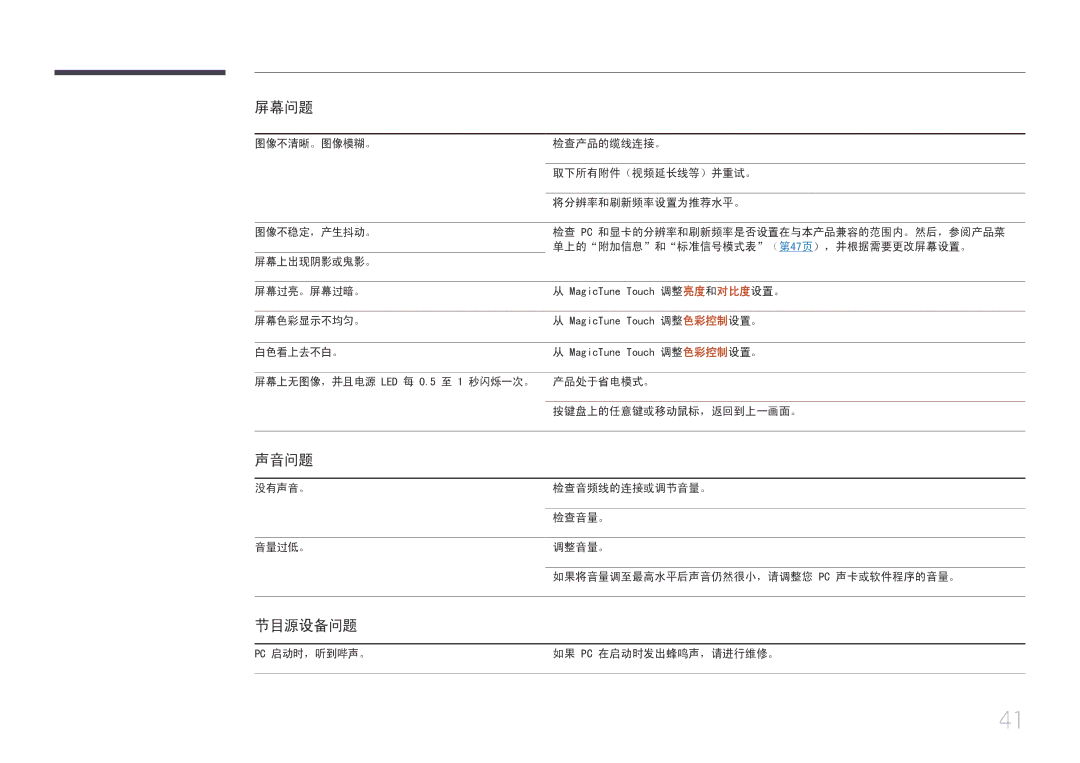 Samsung LS24C770TS/EN manual 声音问题 