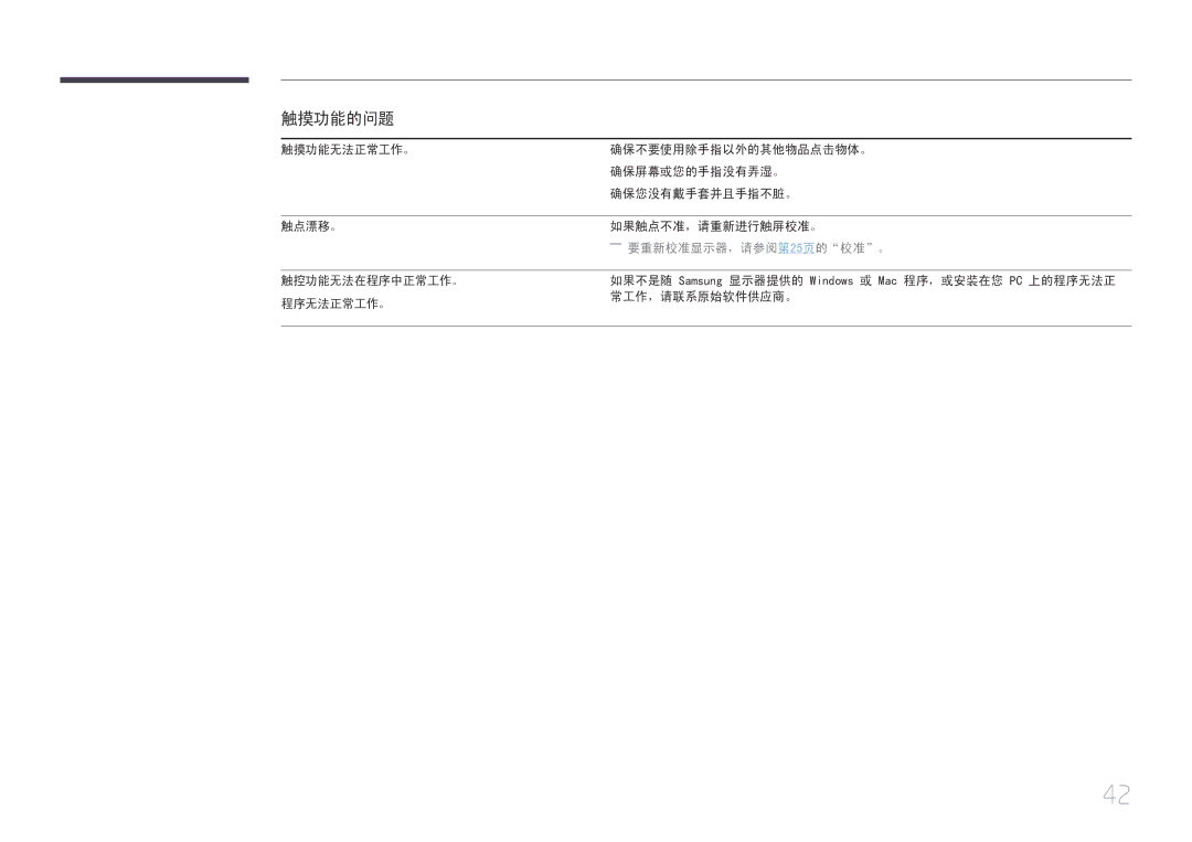 Samsung LS24C770TS/EN manual 触摸功能的问题 