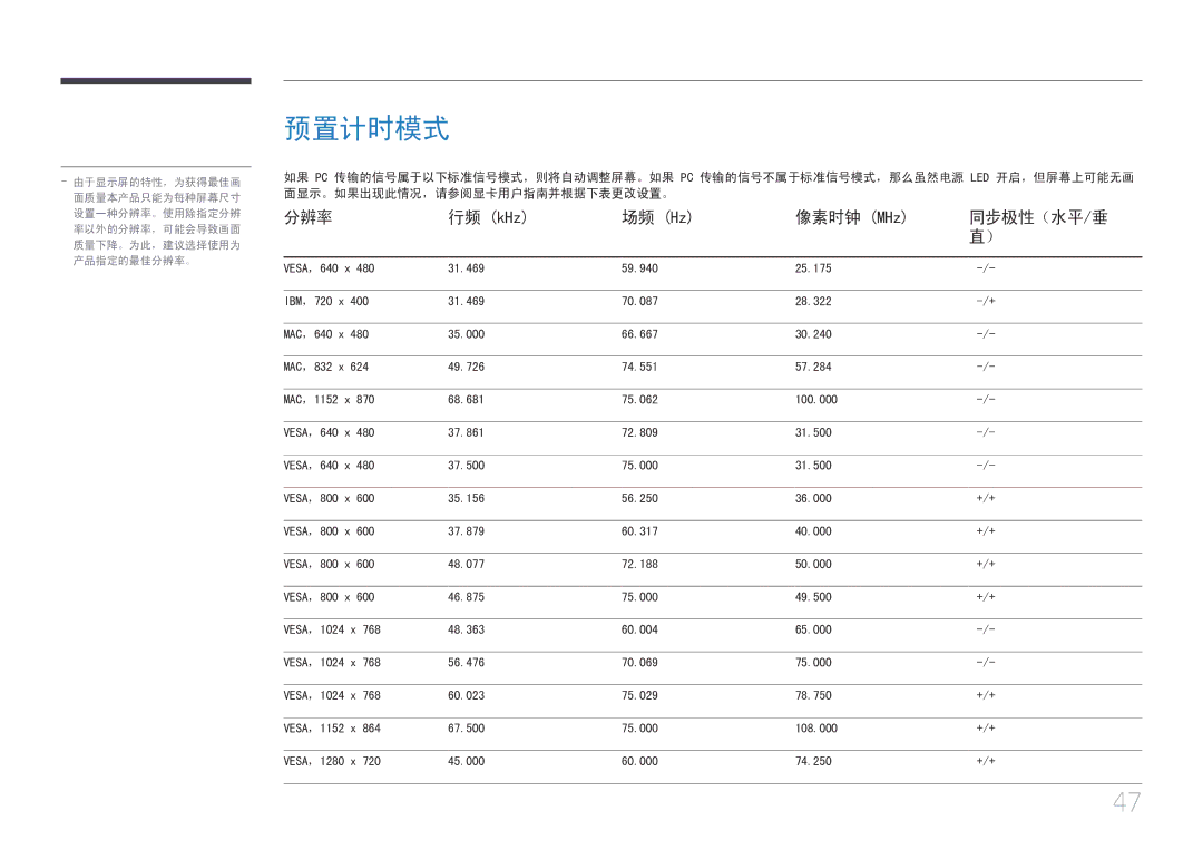 Samsung LS24C770TS/EN manual 预置计时模式, 像素时钟 MHz 同步极性（水平/垂 