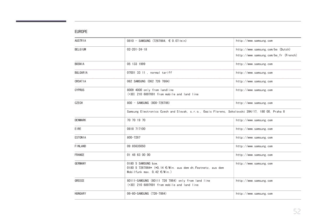 Samsung LS24C770TS/EN manual Europe 