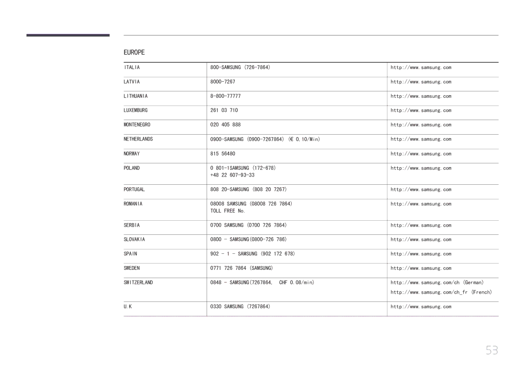 Samsung LS24C770TS/EN manual Italia 