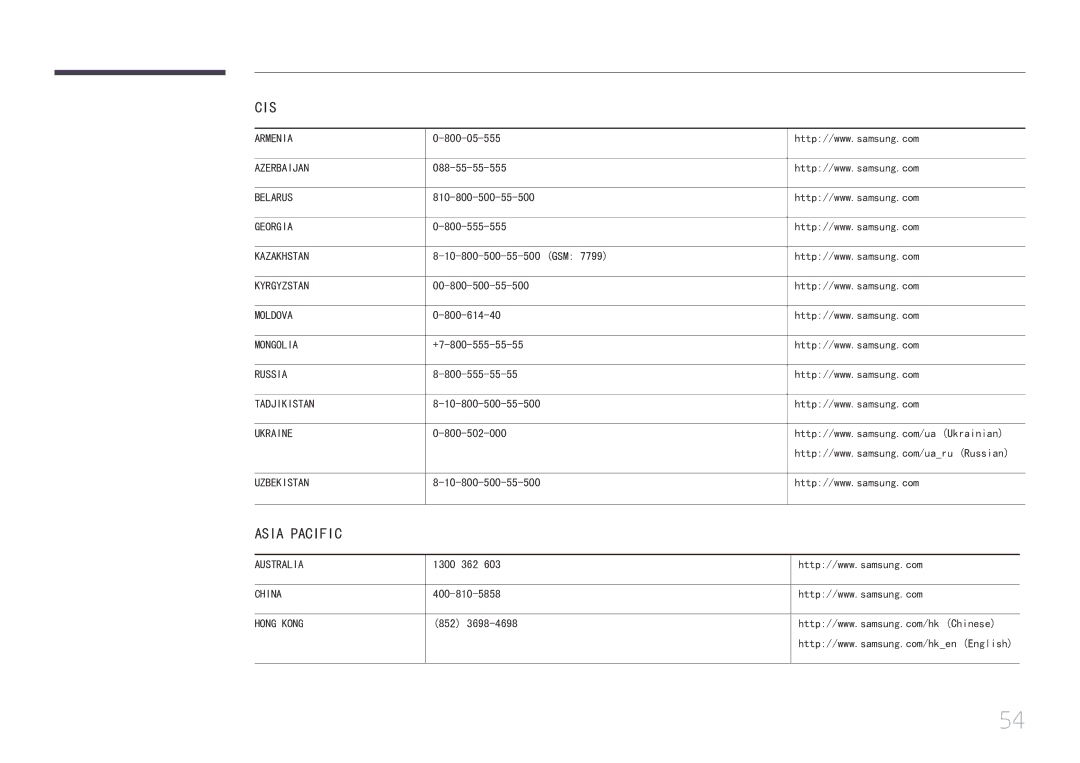 Samsung LS24C770TS/EN manual Asia Pacific 