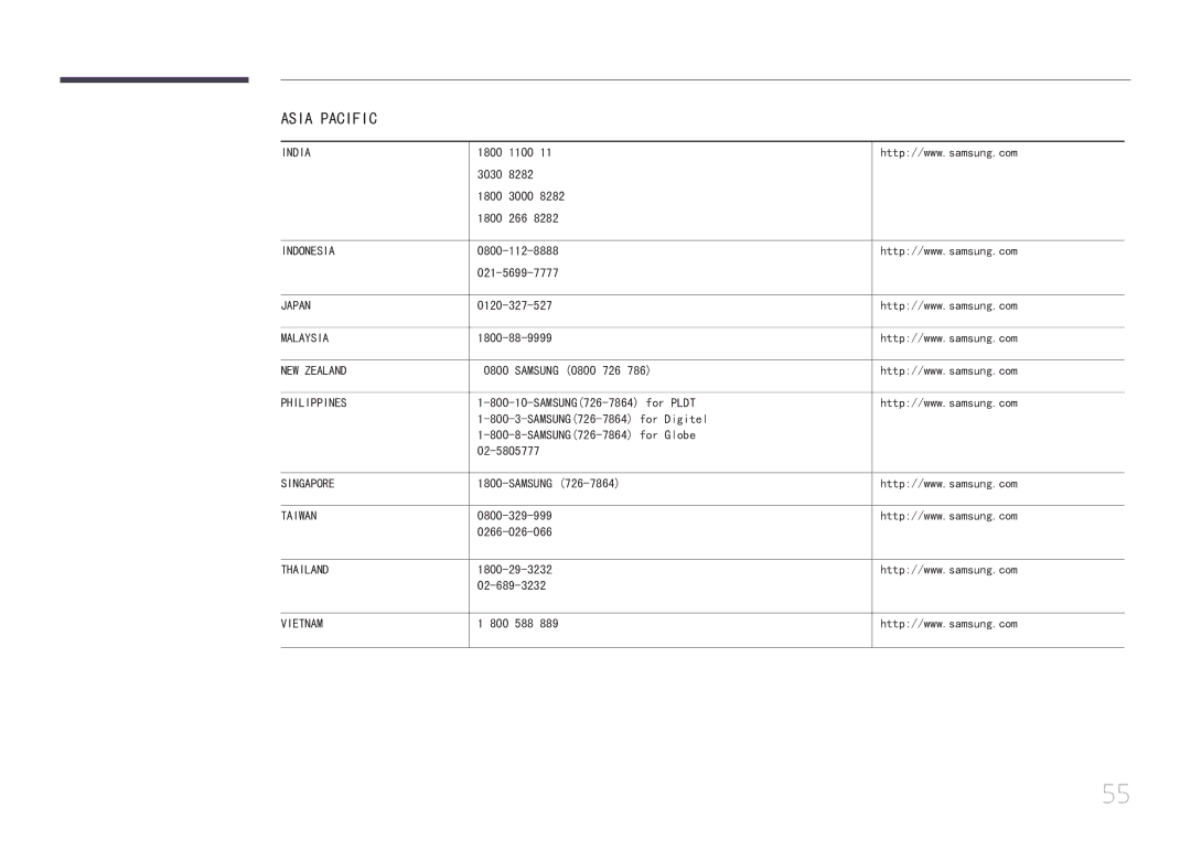 Samsung LS24C770TS/EN manual India 