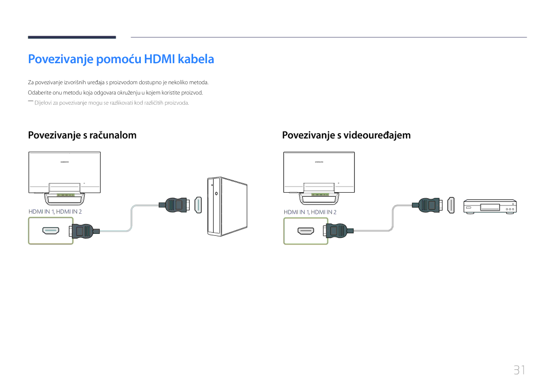 Samsung LS24C770TS/EN manual Povezivanje pomoću Hdmi kabela, Povezivanje s računalom 