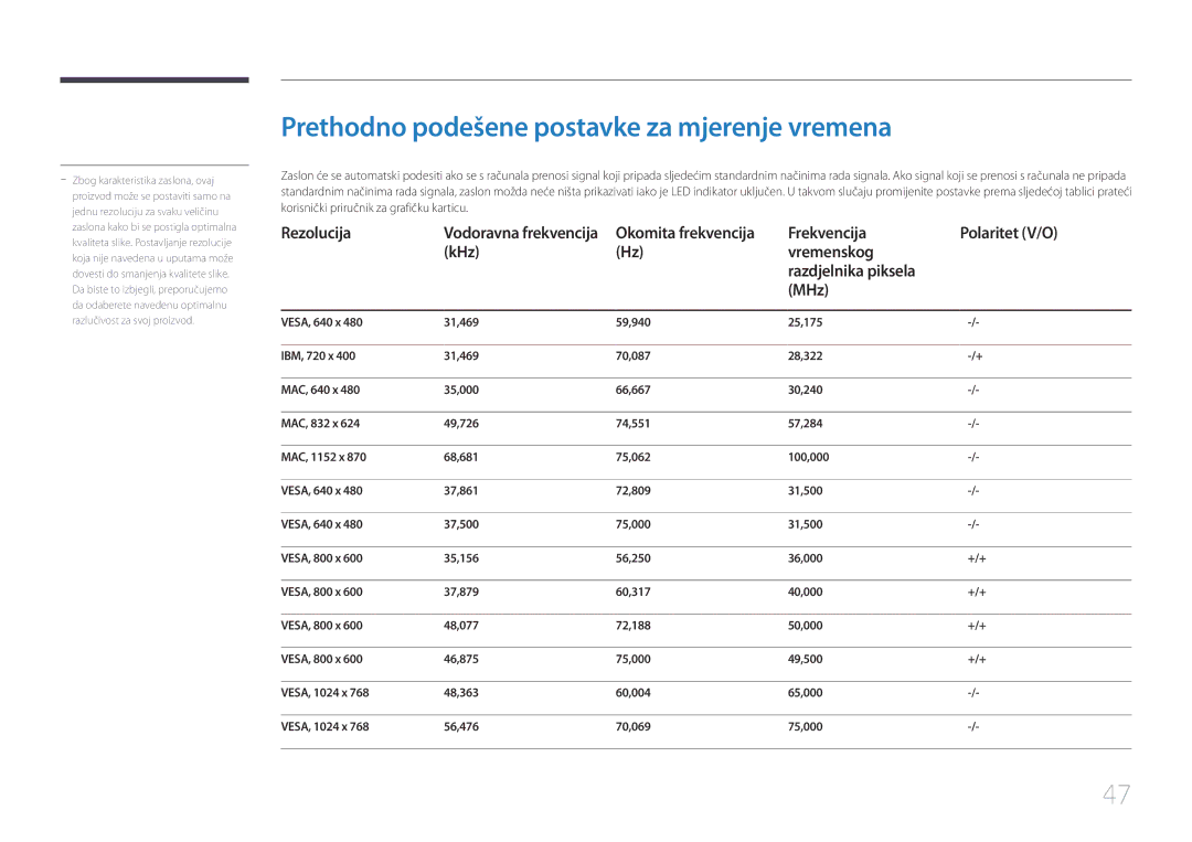 Samsung LS24C770TS/EN manual Prethodno podešene postavke za mjerenje vremena, Rezolucija 