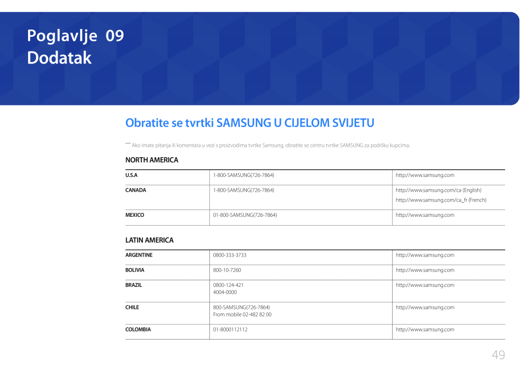 Samsung LS24C770TS/EN manual Dodatak, Obratite se tvrtki SAMSUNG U CIJELOM SVIJETU, North America, Latin America, Poglavlje 