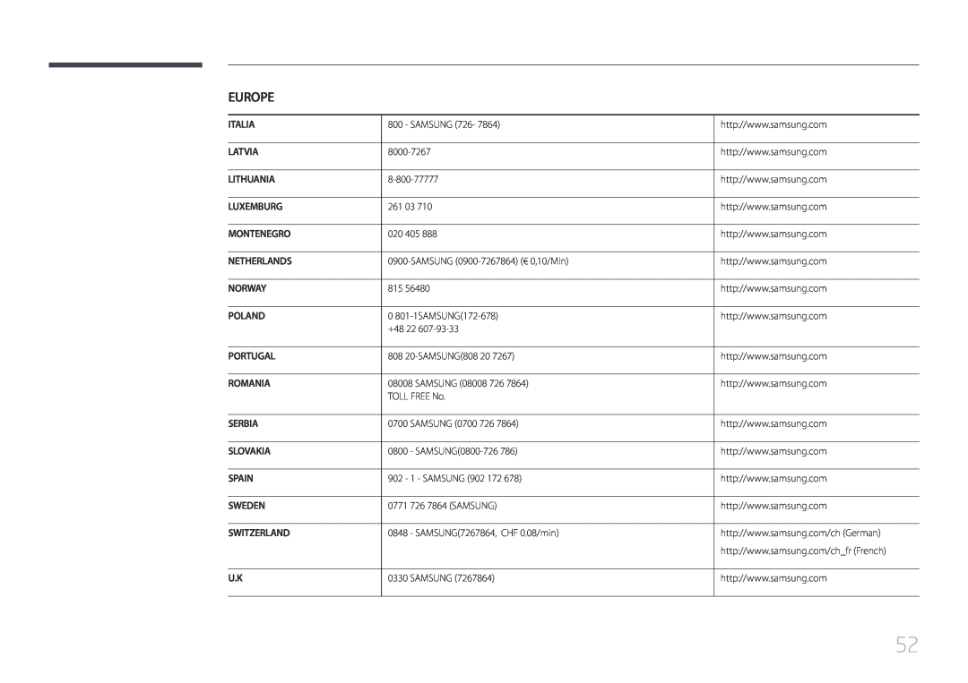 Samsung LS24C770TS/EN manual Europe, Italia 